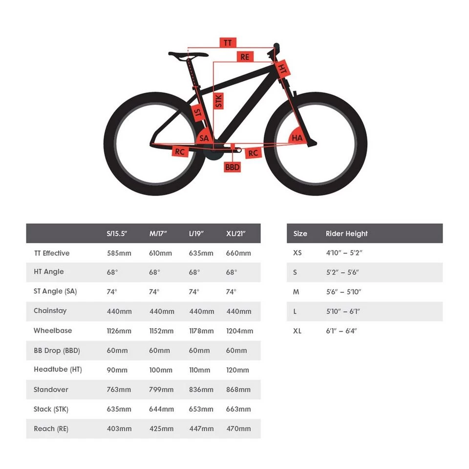 Highpoint A1 Hardtail Trail Bike 5 Highpoint A1 Hardtail Trail Bike - Image 3